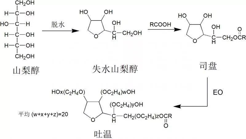 司盘80结构式